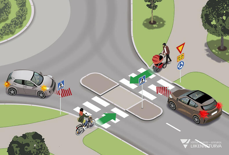 Liikenneympyrään saapuvan ja poistuvan autoilijan on väistettävä tietä ylittäviä kävelijöitä ja pyöräilijöitä.